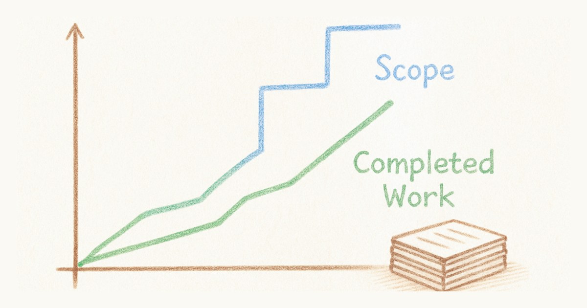 Epic and initiative burnup charts: what they show, and when you actually need one
