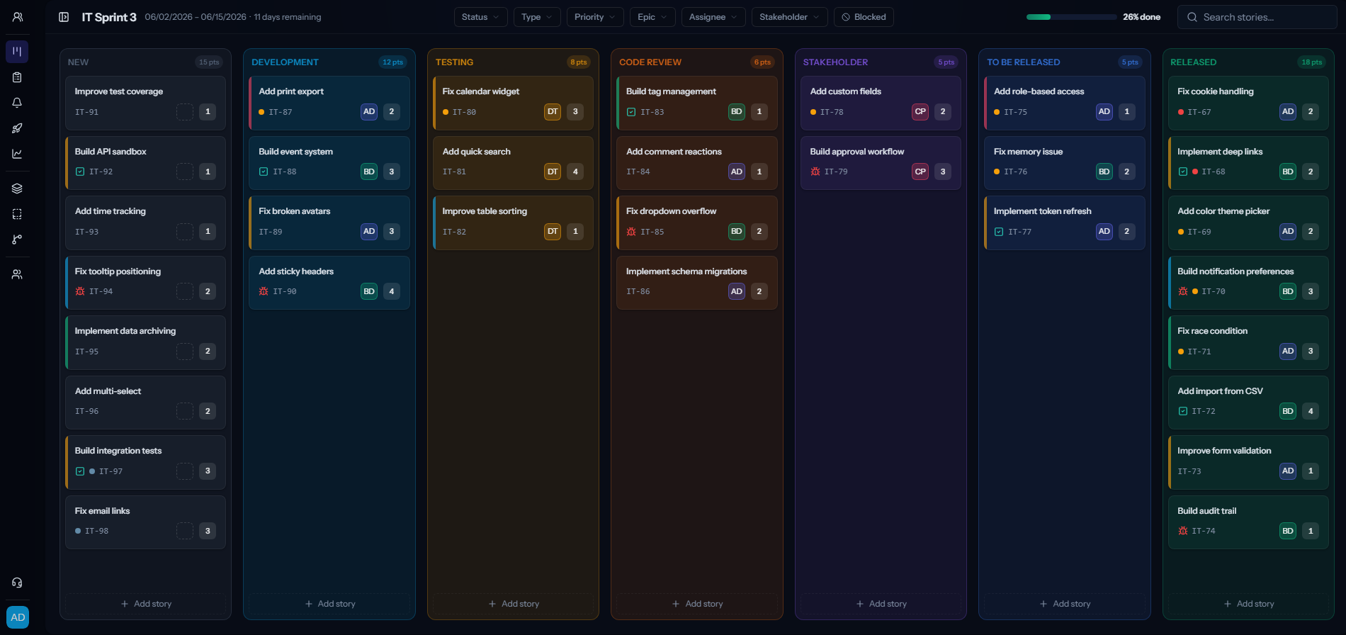 A Scrumpy sprint board showing all seven columns on one screen without horizontal scrolling.