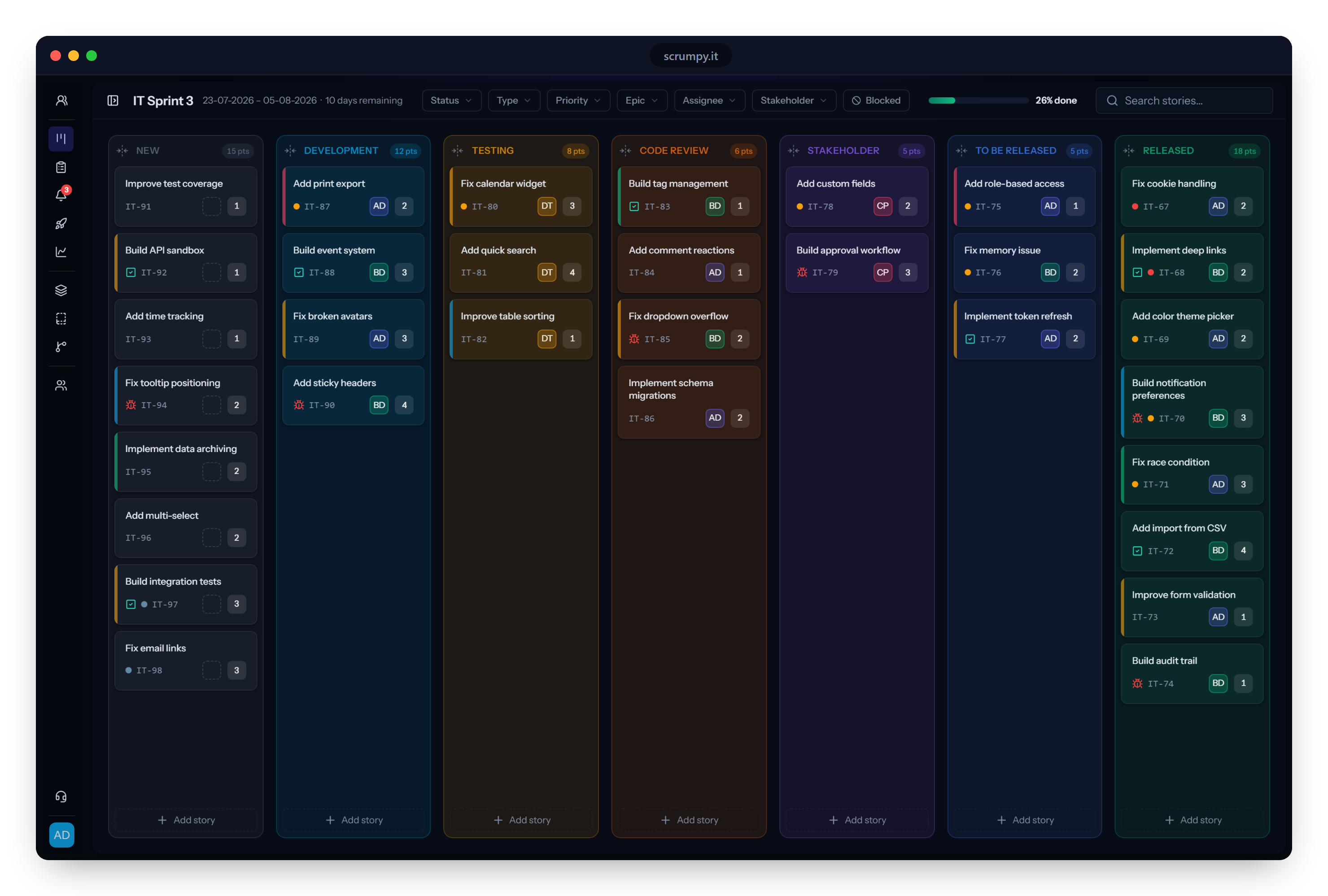 The Scrumpy sprint board with every lane on one screen