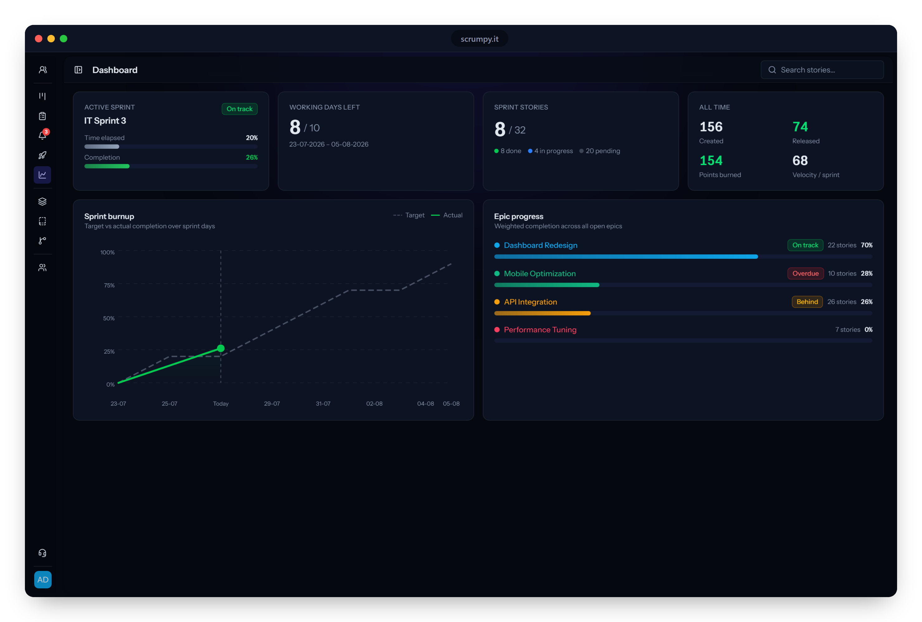 The Scrumpy dashboard showing a live sprint burn-up chart